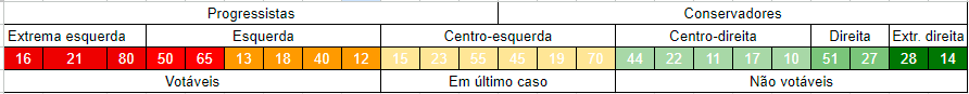 esquerda-direita Em quem votar?