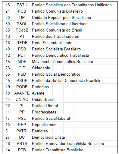 image Em quem votar?